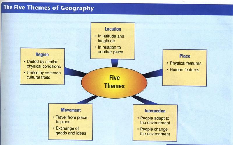 5-themes-of-geography-7th-grade